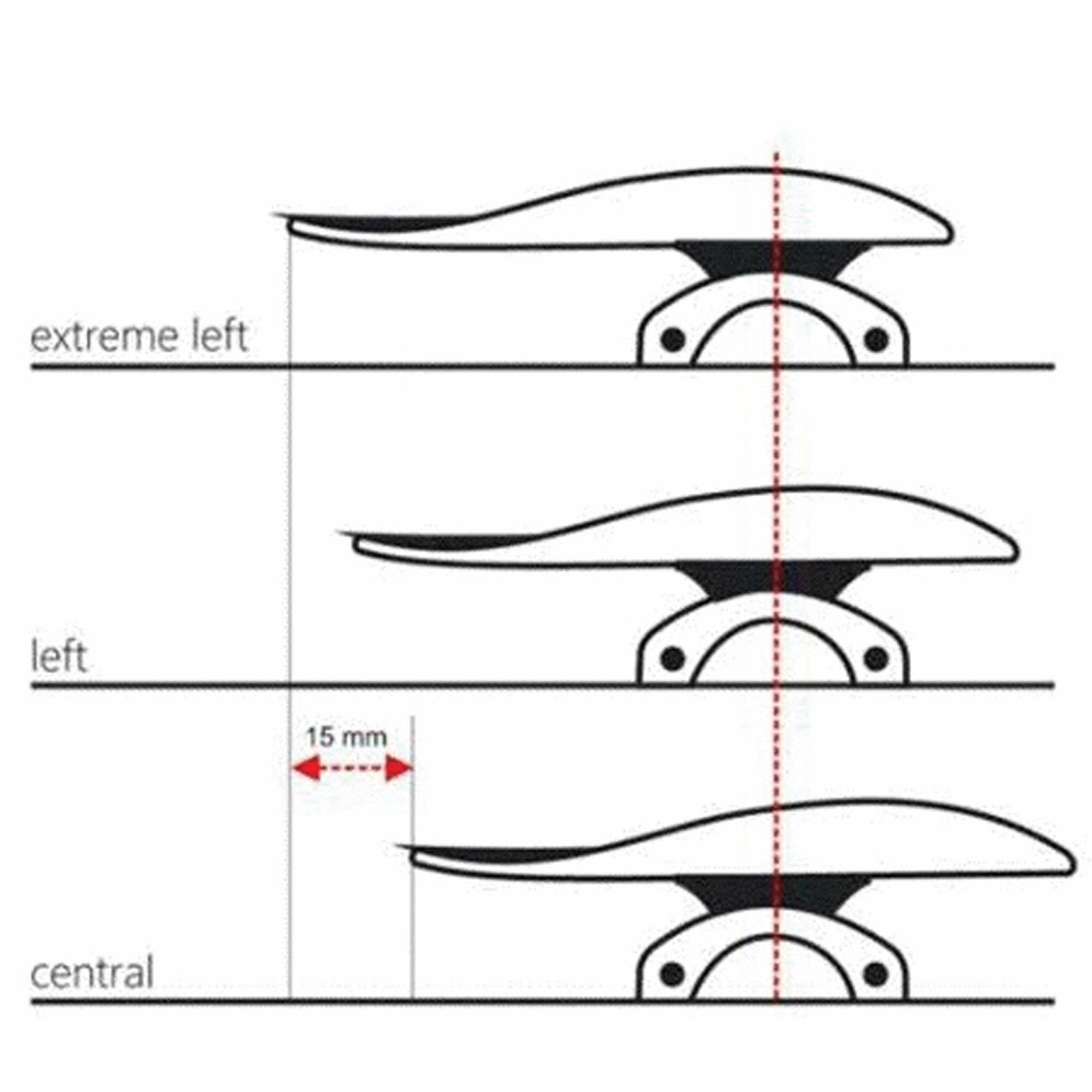 Position Adjustment