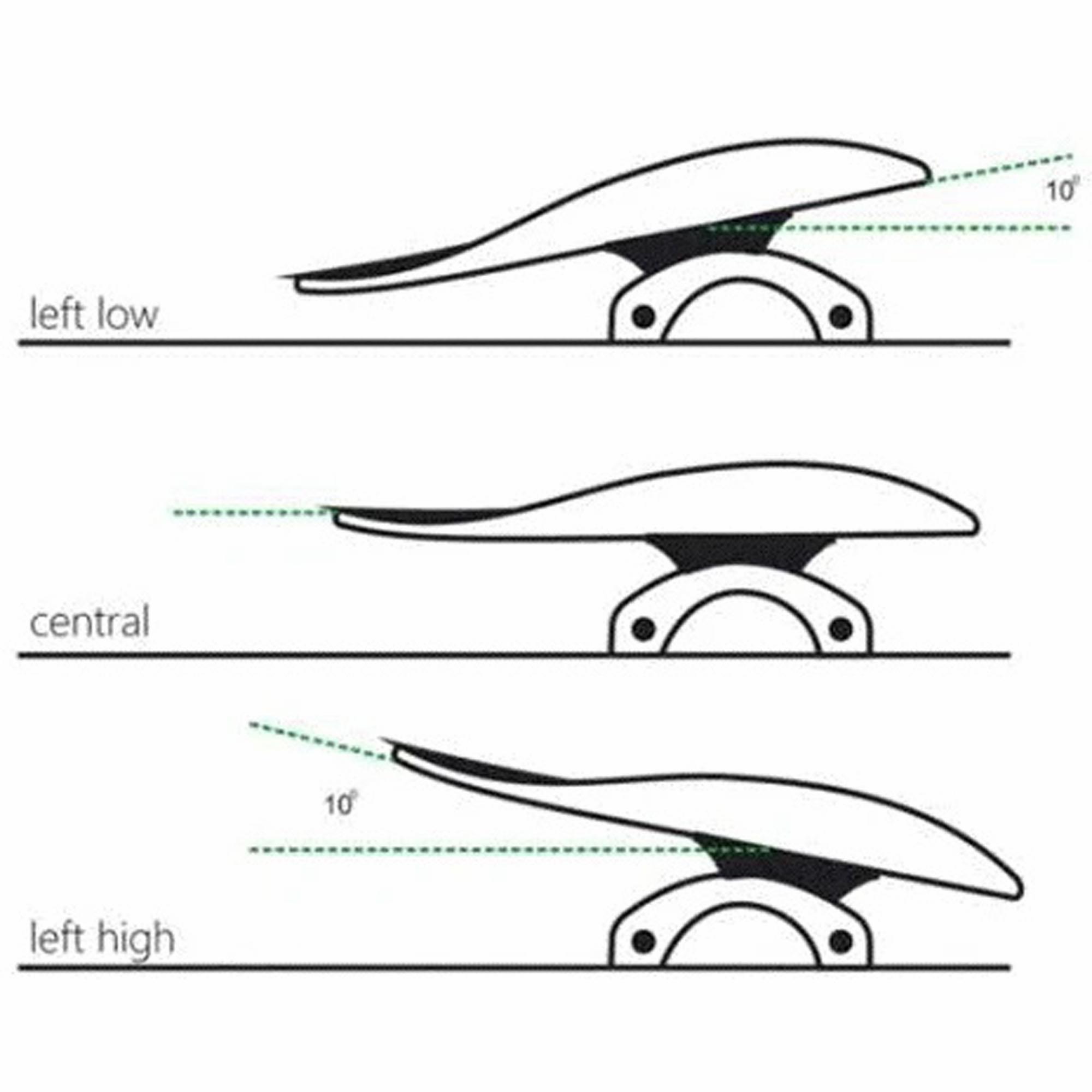 Angle Adjustment